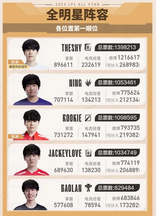 海外球员无 海外球员无