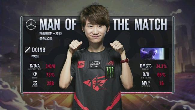 等关键词 等关键词